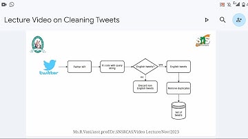 Ms.R.Vani, Assistant Professor|Lecture Video|Cleaning Tweets|snsinstitutions