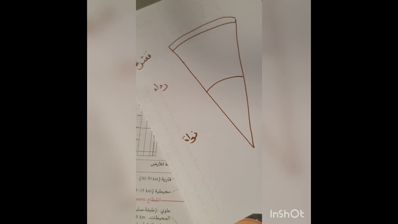 البنية الداخلية للكرة الأرضية سنة ثالثة متوسط