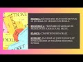 3AM Project 1 Sequence 1 Oral Comprehension 