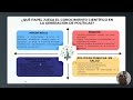 VIDEO  CONOCIMIENTO CIENTIFICO