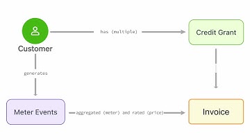 Introducing Billing Credits for Stripe