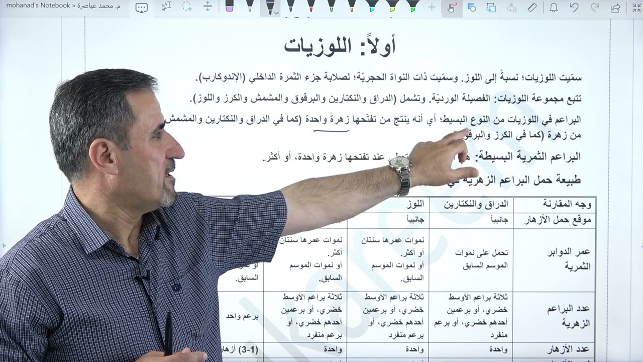 الانتاج النباتي الحصة الاولى المهندس الزراعي - محمد العياصرة