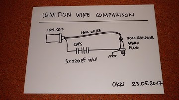 Simple Plasma Ignition - Carbon and Copper Wire Behavior