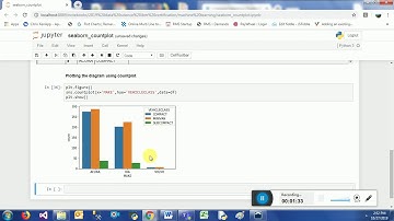 Show the counts of observations in each categorical bin using bars(seaborn.countplot)