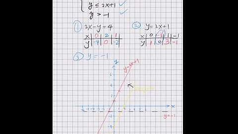 線性規劃-圖解法