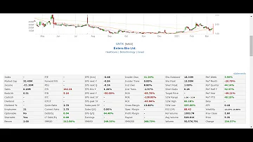 ENTX Another Winner Picked Up Over 300 In One Day