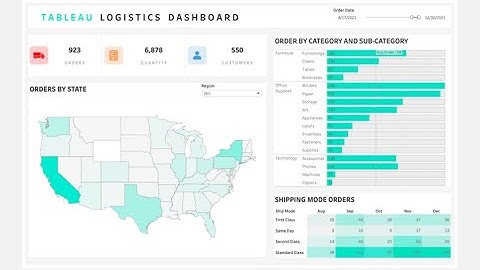 Tableau Dashboard End to End | Logistics KPI Dashboard Project Design Example | Business Dashboard