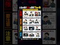 今すぐやめるべきお金の悪習慣Tier表