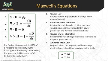 4A - Lorentz Force, Hall Effect Sensors