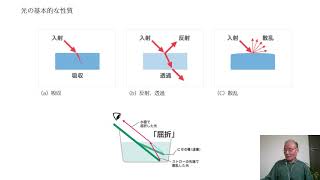 物質材料(光・照明の基礎)