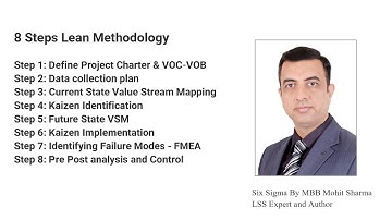 Learn about Lean Green belt Case Study - Value Stream Mapping & Kaizen