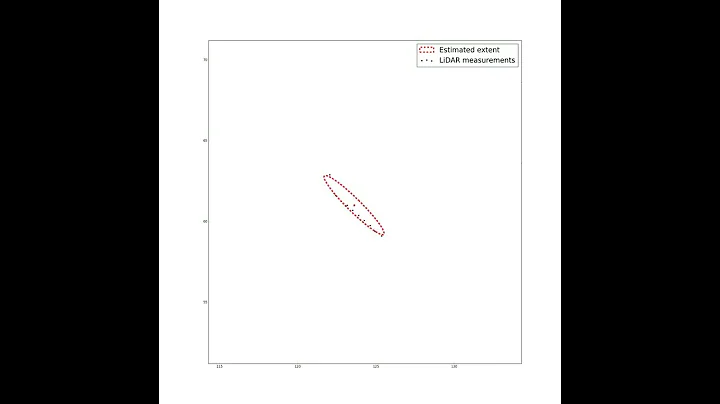 Extended Target Tracking Using Laser Measurements With Elliptical Measurement Model