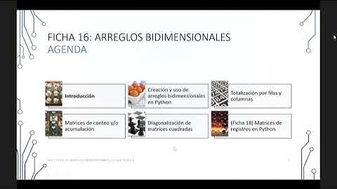Algoritmo y Estructura de Datos Teórico 24/08/2021