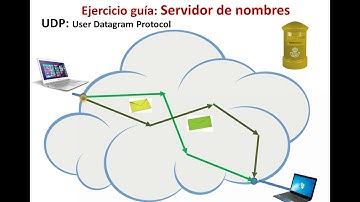 L1 1: Conceptos básicos: socket, dirección IP, protocolo de transporte, puerto