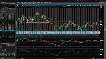 4 STEPS Swing Trading Strategy