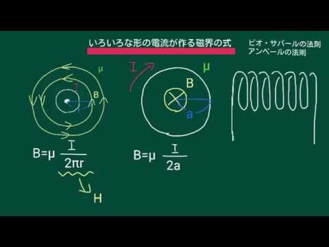 電気＠１０～透磁率といろいろな形の電流が作る磁束密度の式～(高校物理)