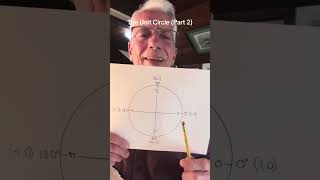 The Unit Circle (Part 2)