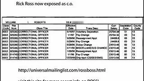 Rick Ross exposed as correction officer official documents!.