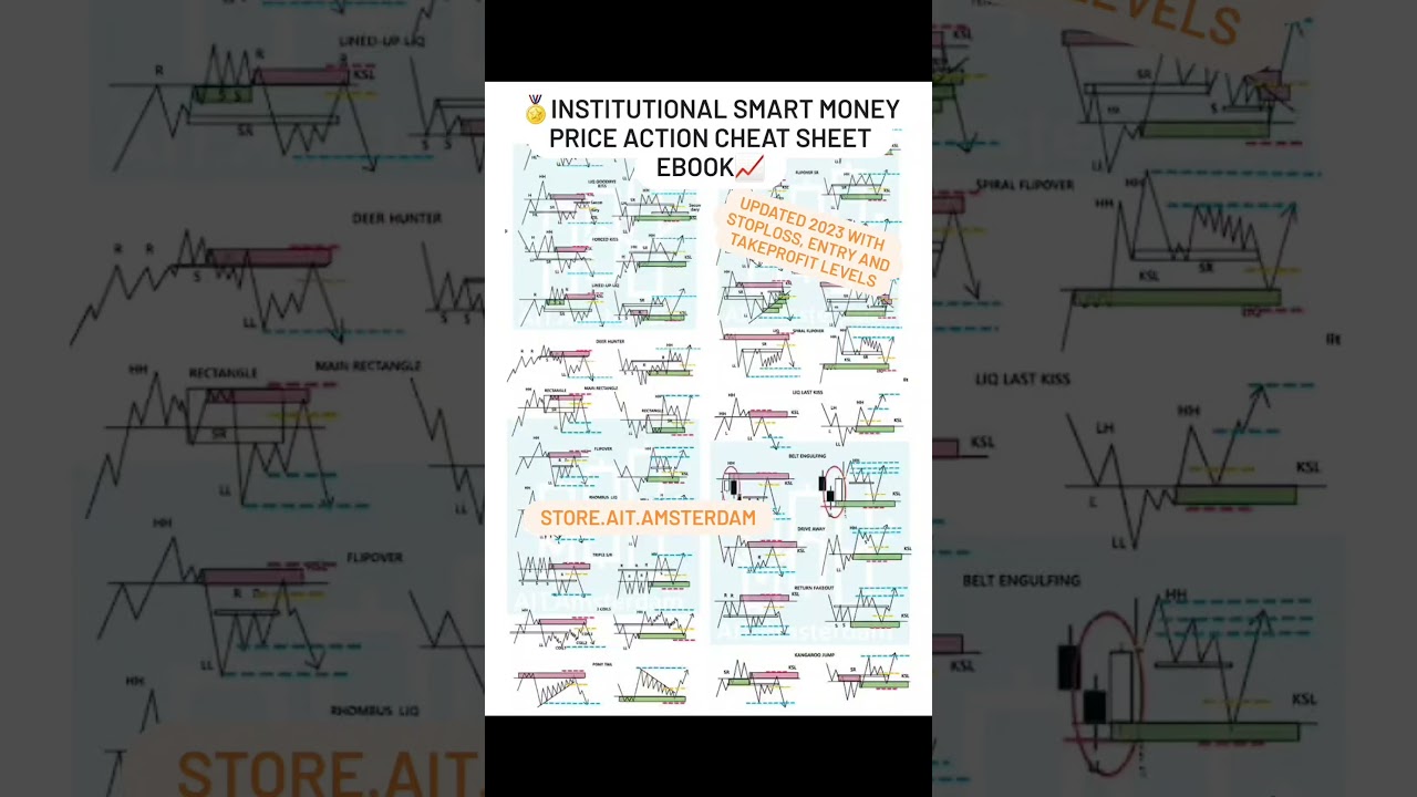 Institutional smart money price action cheat sheet eBook 2023