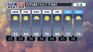 Frosty Nights Ahead, Sunny but Chilly for Monday
