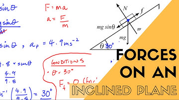 Forces on an Inclined Plane
