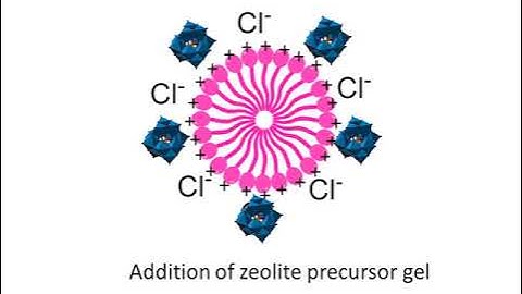 Catalyst Synthesis Route 1