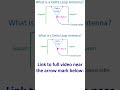 What is a Delta Loop Antenna?