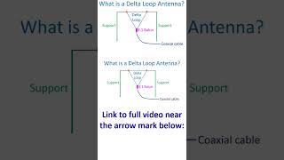 What is a Delta Loop Antenna?