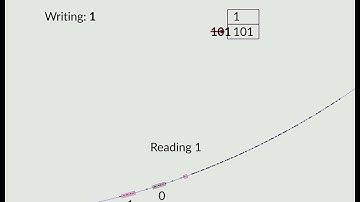 Virtual Cellular Automata Collider: Two Cyclotrons Connected to a Main Collider