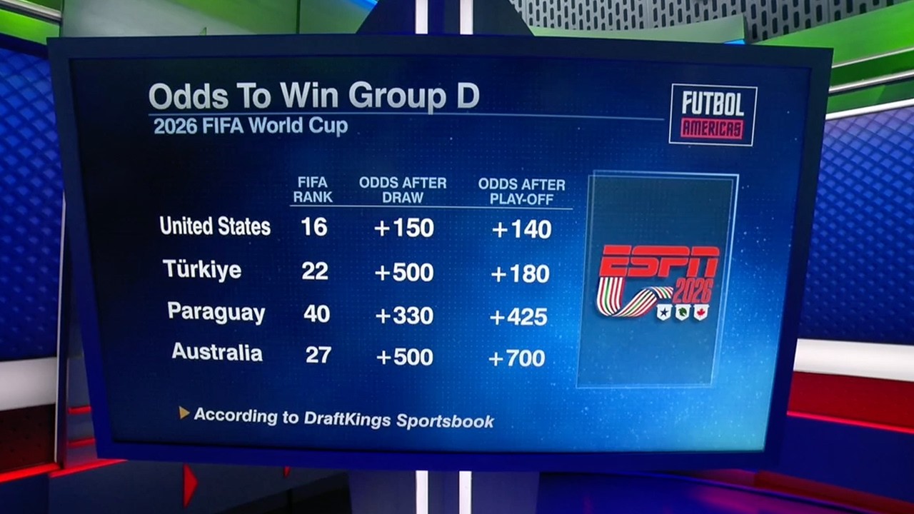 Jurgen Klinsmann says Group D is a ‘REAL TRICKY GROUP’ | Futbol Americas