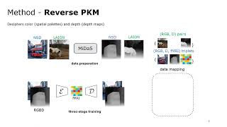 DREAM: Visual Decoding from REversing HumAn Visual SysteM Net Worth