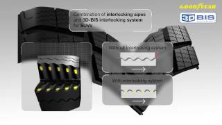 UltraGrip Performance SUV Gen-1 - Interlocking sipes and tread design for SUVs