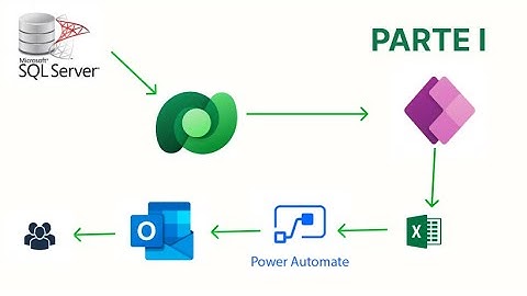 🚀Datavers, Migrar tablas de SQL y cargas masivas - Parte I