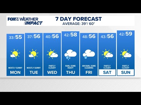Why Was This Fox 61 Meteorologist Fired? The Full Story