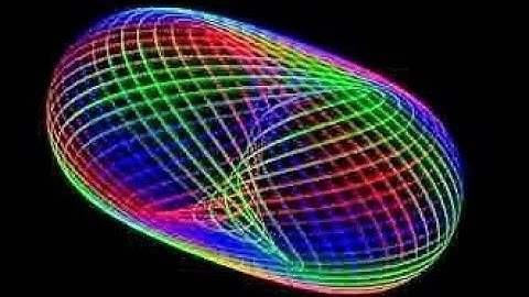 A way of looking at orbits: Epicycles, smoother colours