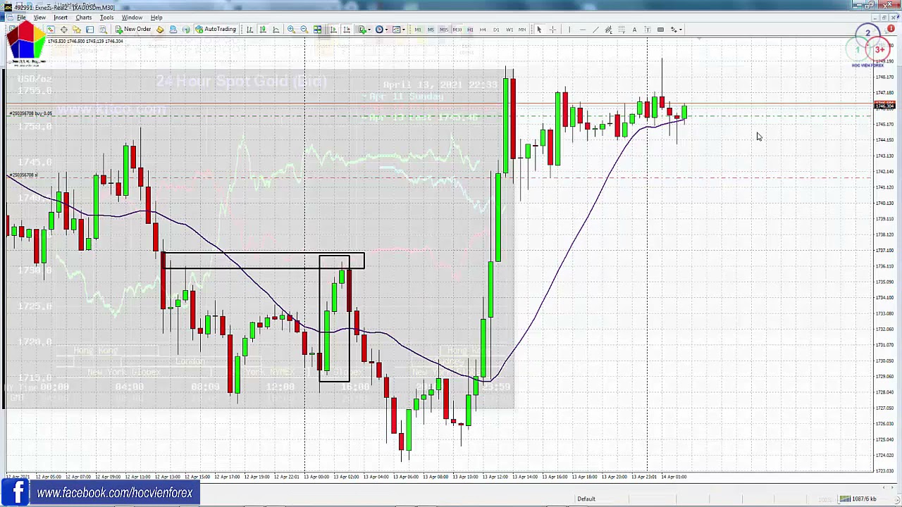 Thực hành phương pháp sử dụng kitco cơ bản giao dịch gold ngày 14 04