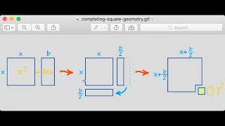 Completing the Square Part 1: Visualizing the Square