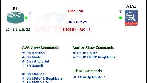 004 Configure EIGRP on ASA