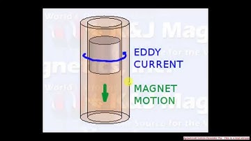 eddy current simple demonstration