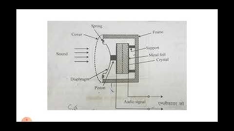 EL 208 BASIC COMPONENT OF AUDIO AND VIDEO SYSTEM BY  MANJU MEENA LECTURER COMPUTER ,GWPC,Ajmer
