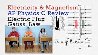 Electric Flux and Gauss