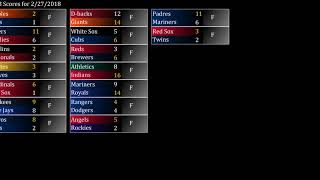 Major league baseball score recap for 02/27/2018