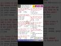 Current Affairs|| Rajasthan Current Affairs|| 10 Feb 2026 #viral #shorts #trending #currentaffairs