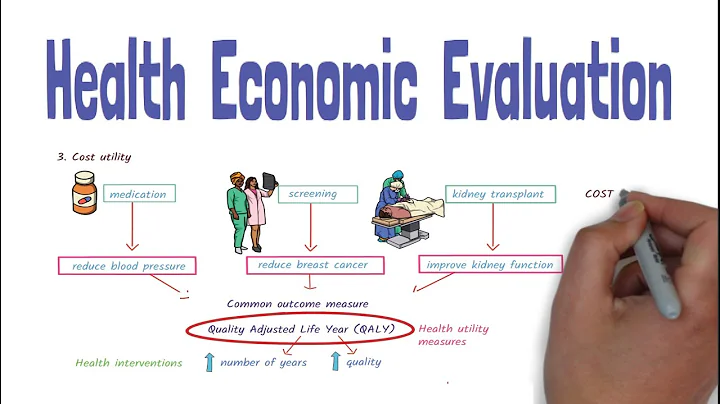 Health Economic Evaluation Basics - Putting a price tag on health - - DayDayNews