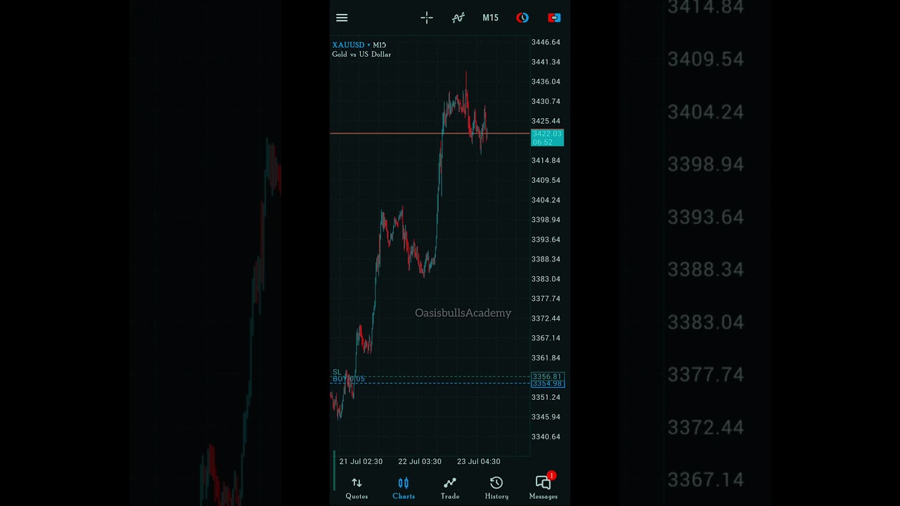 Live Gold Running trade #Xauusd live #trading #Vsa #smc #Ict #forex trading #candlestick #ytshorts