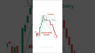 ♻️ Price Action Setup 📊  price action trading strategies #trading #candlestick  #shorts