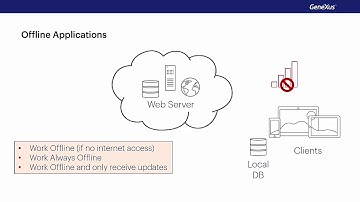 Introduction to Offline applications