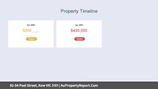 92-94 Peel Street, Kew VIC 3101 | AuPropertyReport.Com