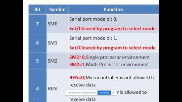 Unit No. 1 Serial communication in 8051