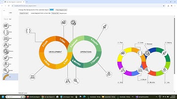 Building a DevOps Diagram in Pure JavaScript Using MindFusion Flowchart Library
